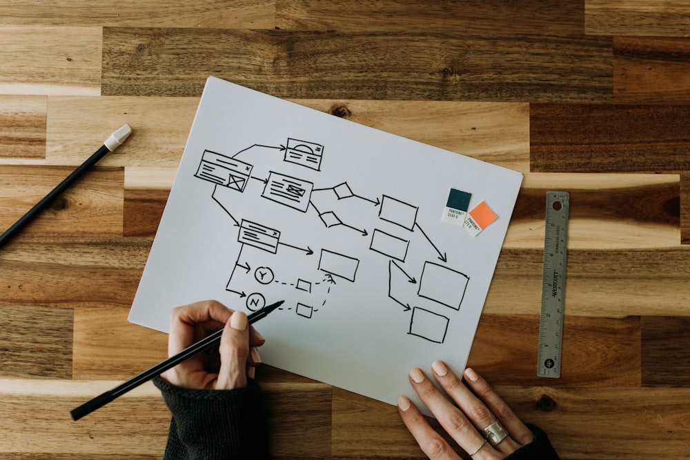 Space planning